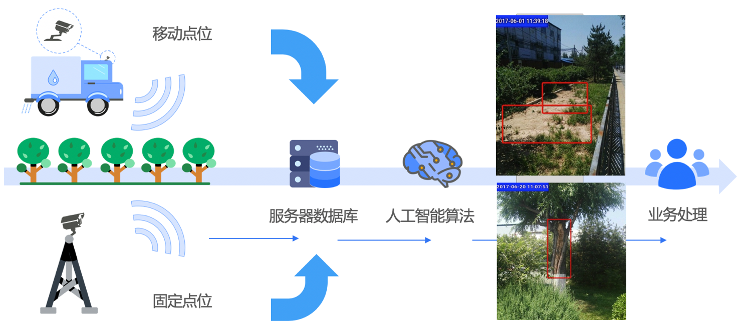 人工智能應用解決方案及案例